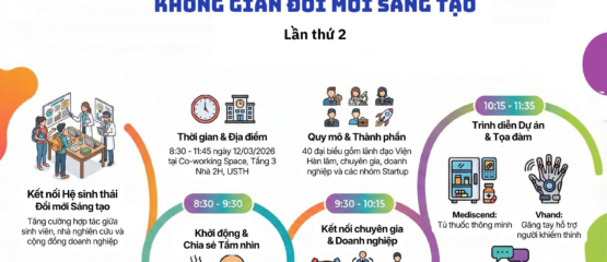 USTH tổ chức “không gian đổi mới sáng tạo” lần thứ 2